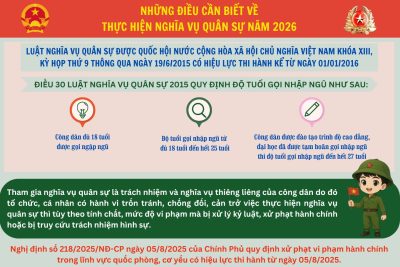 CÔNG TÁC TUYỂN CHỌN, GỌI CÔNG DÂN NHẬP NGŨ VÀO QUÂN ĐỘI VÀ THỰC HIỆN NGHĨA VỤ THAM GIA CÔNG AN NHÂN DÂN NĂM 2026