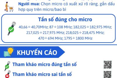 Không sản xuất, nhập khẩu, kinh doanh, sử dụng micro không dây có tần số hoạt động không đúng quy định